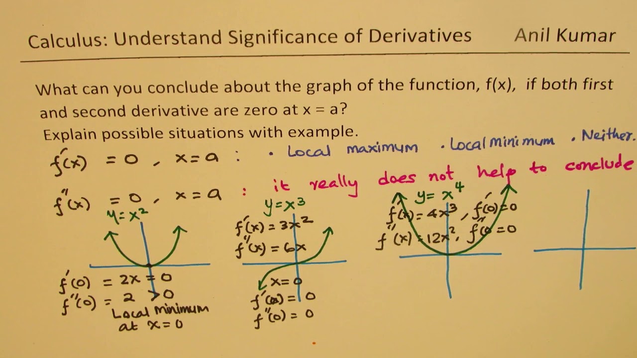 If Both First And Second Derivatives Are Zero Then What Can You