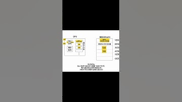 CPU가 메모리 속의 명령어를 실행하는 과정