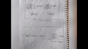 Branching Programming of Educational Technology for B.Ed and M.Ed students