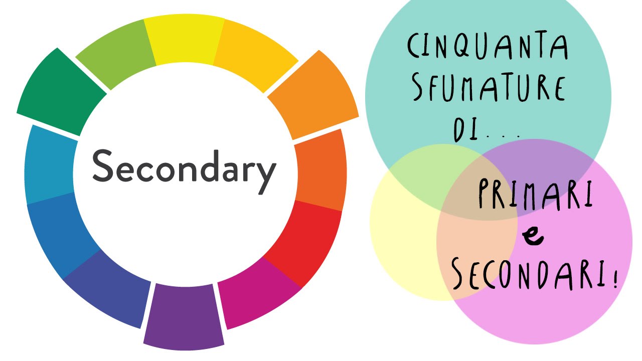 Cinquanta Sfumature Di Colori Primari E Secondari I Limiti Chimici Dei Pigmenti Youtube