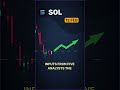 SOL daily market view — February 12