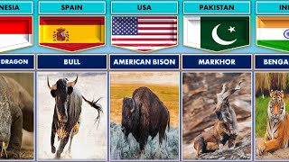 National Animals of Different Countries