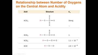 14.5 Polyprotic Acids