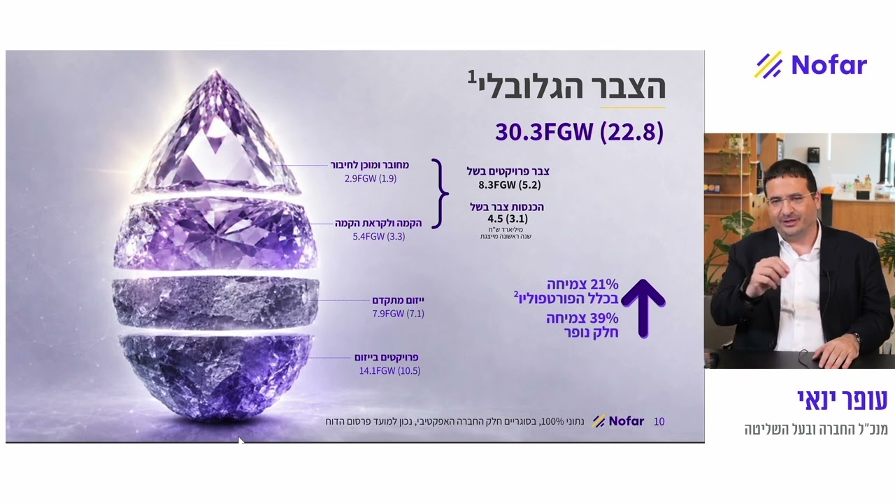 נופר אנרגיה- דוח רבעון ראשון 2026