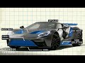 How The Ford GT Was Aerodynamically Designed | The Car Design Show