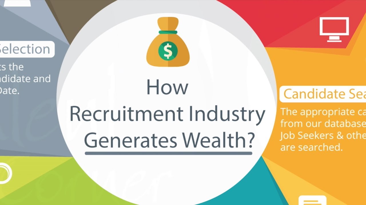 How Recruitment Industry Generates wealth? camera iphone 8 plus apk