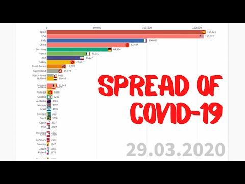 The Spread of COVID-19 by countries