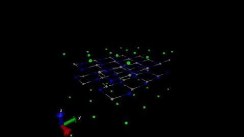 Molecular dynamics simulation, ZrNCl, 96 atoms