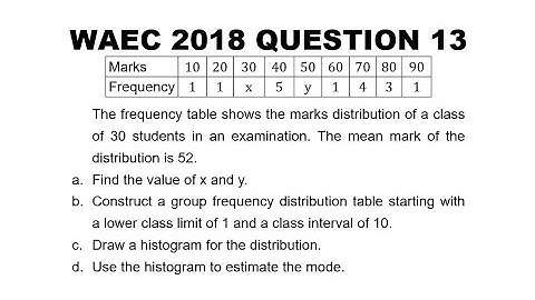 WAEC 2018 Mathematics Theory Question 13 Statistics Graph