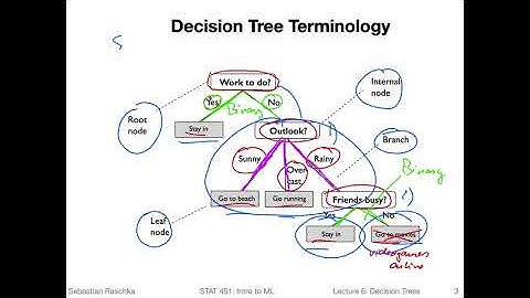 6.1 Intro to Decision Trees (L06: Decision Trees)