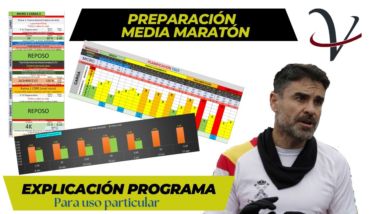 Prepara una Media Maratón de manera personalizada