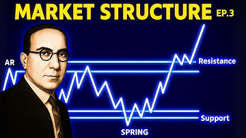 ULTIMATE Market Structure Trading Course | Beginner To Advanced (Part 3)
