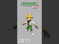 Evolution of Fox McCloud Designs (1993 - 2026) #starfox #shorts