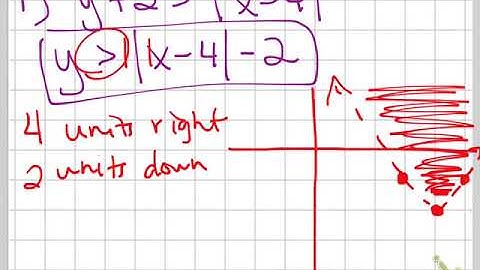 D2 2 7 Absolute Value Inequalities Part 1