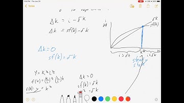 Solow Growth Model Part 1: Finding the Steady State Level of Capital