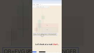 Order Blocks & Fair Value Gaps Explained Fast! 📉 #shortsyoutube
