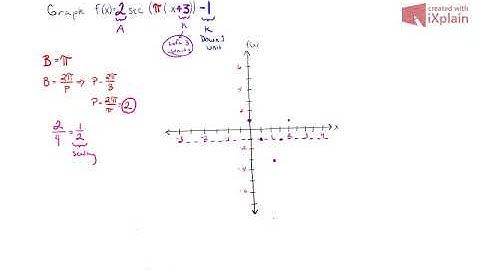 MATH 142 - Graphing a Transformed Secant Function