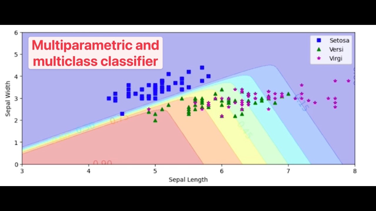 Multiparametric and multi class logistic regressor classifier using ...