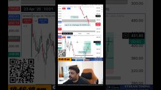 Day-28✅️ Sensex scalping @KarolSEBIRegisteredIITian @LiveTradingWithKarol