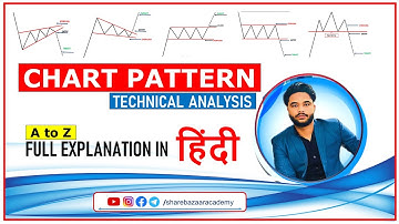 Chart Pattern Technical analysis | All chart pattern Explain #chartpatterns #technicalanalysis