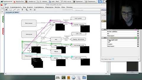 Веб-программирование магистрам: лабораторная 2 - каскадирование и наследование css