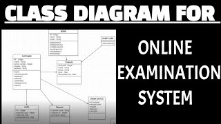 Class diagram for online examination system in uml
