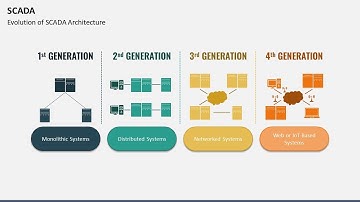 SCADA Animated Presentation Slides