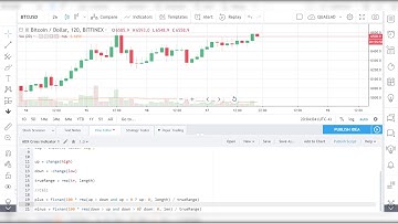 Tradingview Tutorial | Making an Indicator from scratch