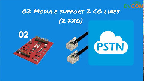 Yeastar S-Series IPPBX Hardware Installation