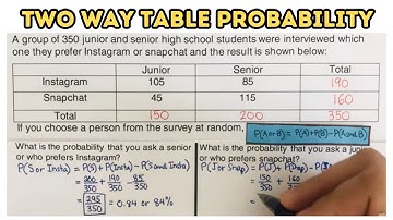 Probability - And, Or, Conditional Using a Two Way Table (Part 1)