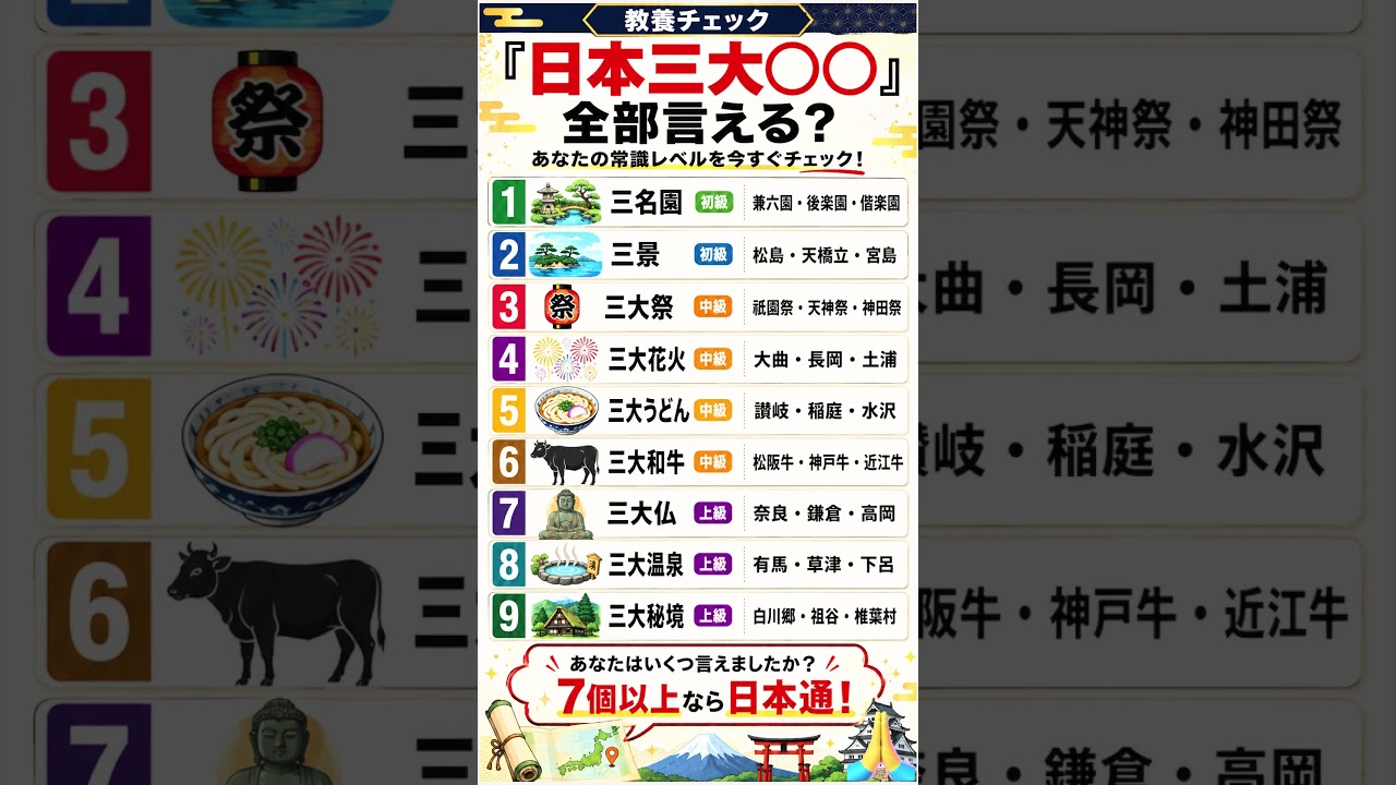 【常識クイズ】「日本三大〇〇」全部言える?あなたの教養レベルを今すぐチェック!