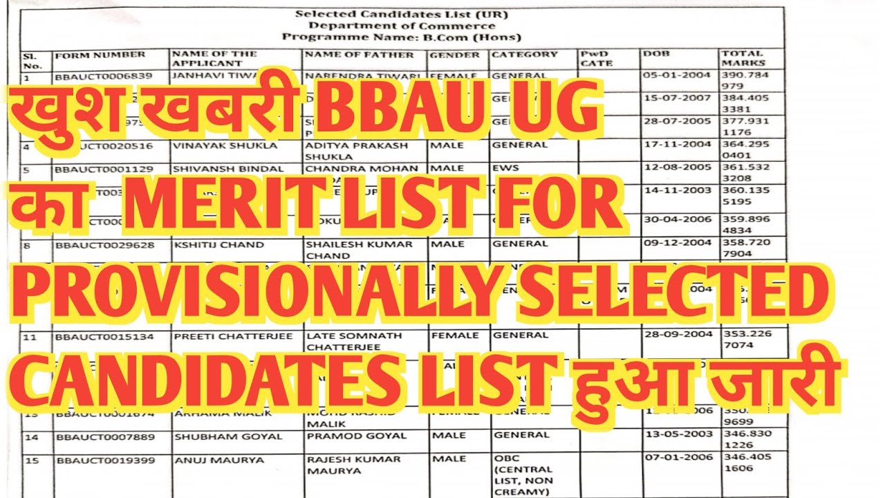 Bbhu Merit List For Provisionally Selected Candidates2023 YouTube bbhu-merit-list-for-provisionally-selected-candidates2023-youtube