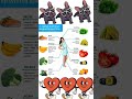 Полезные продукты!
