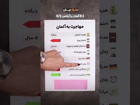 تمام شرایط مهاجرت به آلمان تو 30 ثانیه