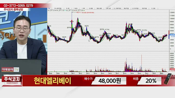 현대엘리베이(017800)_김현구 전문가_종목 상담 (20231118)