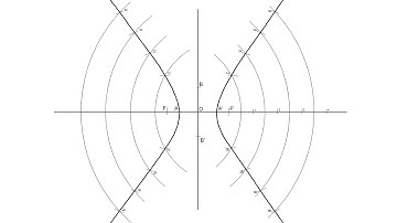 How to draw a Hyperbola by Arcs of Circle Method
