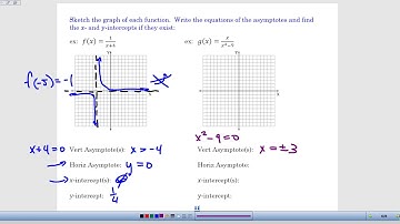 A2PCH Limits and Derivatives - Rational Functions and Discontinuities - Lesson Video 1