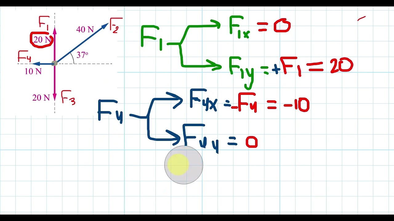 إيجاد المركبة الأفقية والعمودية في حال كانت القوى منطبقة على المحاور || إشكاليات في فيزياء  العاشر.