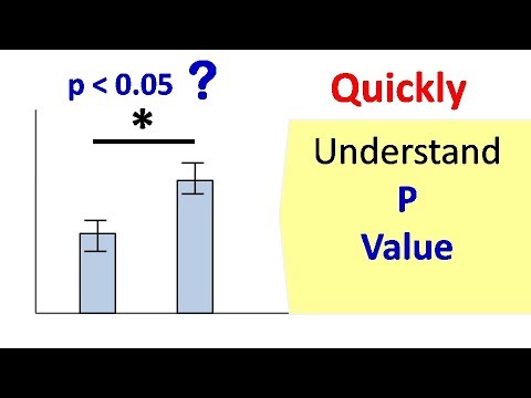 Video: Kas yra p reikšmė hipotezių tikrinime?