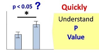 p value |  Hypothesis testing