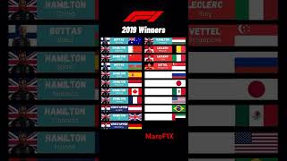 F1 2019 Winners