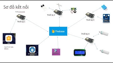 Hệ thống Smart Home IOT - ESP8266 + Firebase + Apple Home