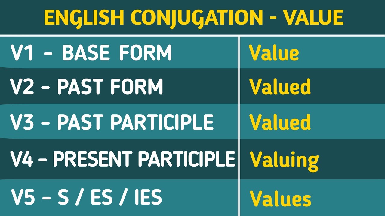 Value Past And Past Participle Form V1 V2 V3 V4 V5 Form of Value