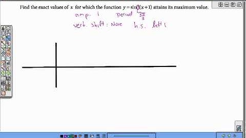 Transforming Trigonometric Functions 2