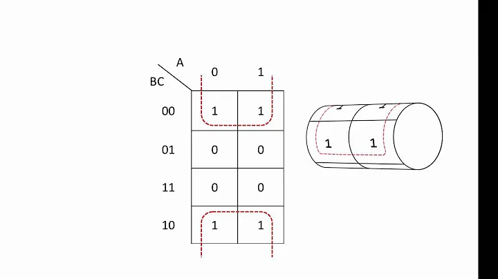 Karnaugh Maps  Introduction