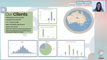 A Novel and Scalable Model of Care Providing Long COVID Treatment Across Australia - Emma Tippett