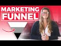 What Is the Inbound Marketing Funnel