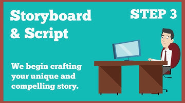 Explainer Video Production Process