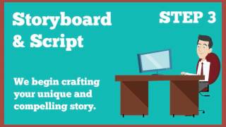 Explainer Video Production Process Net Worth