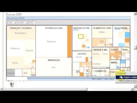 ManyEyes - Tree Map Example Ibovespa 2009